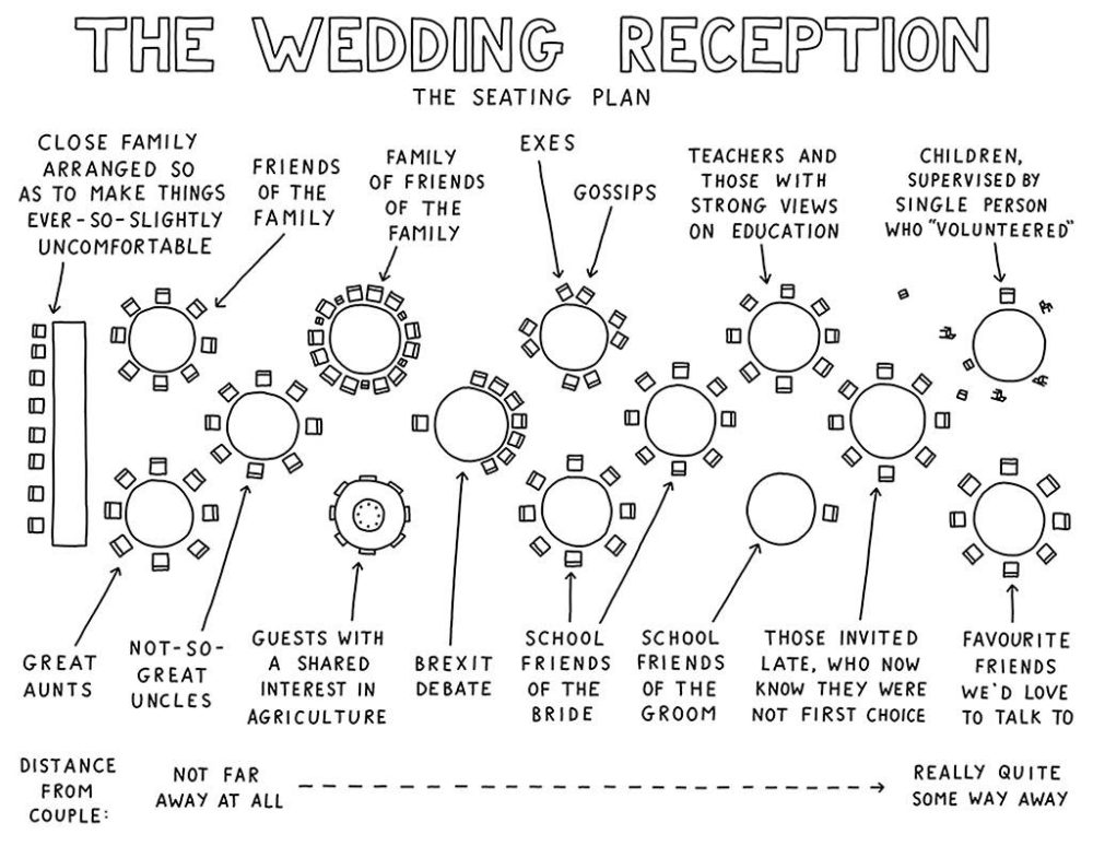 Oh this wedding reception planning is no easy thing…